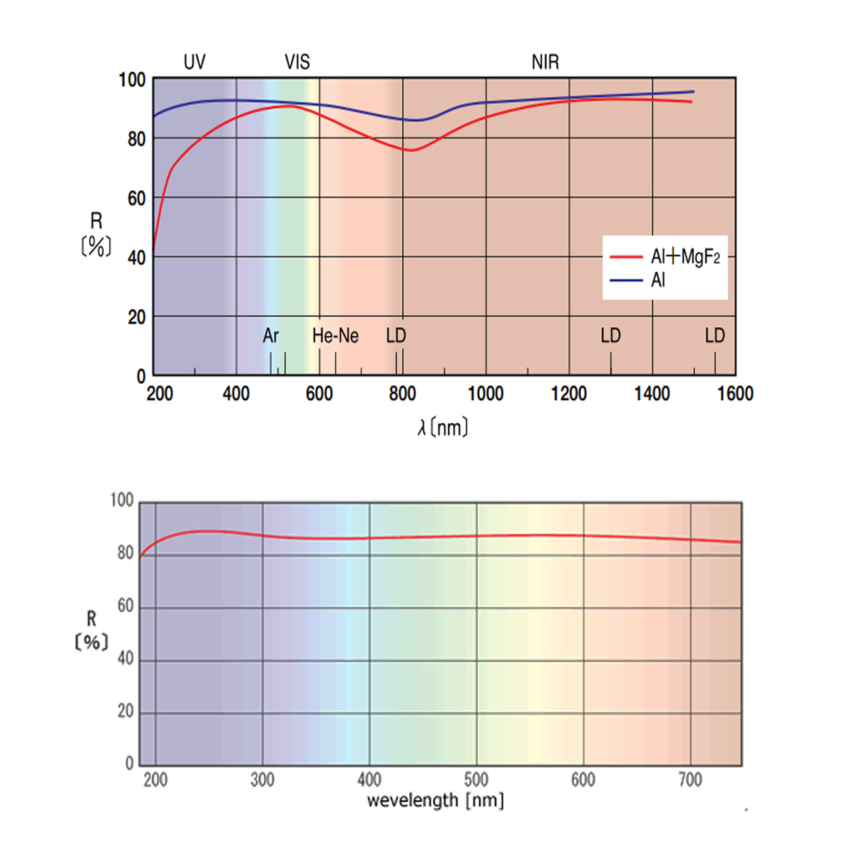 威客电竞·(中国区)VKGAME官网